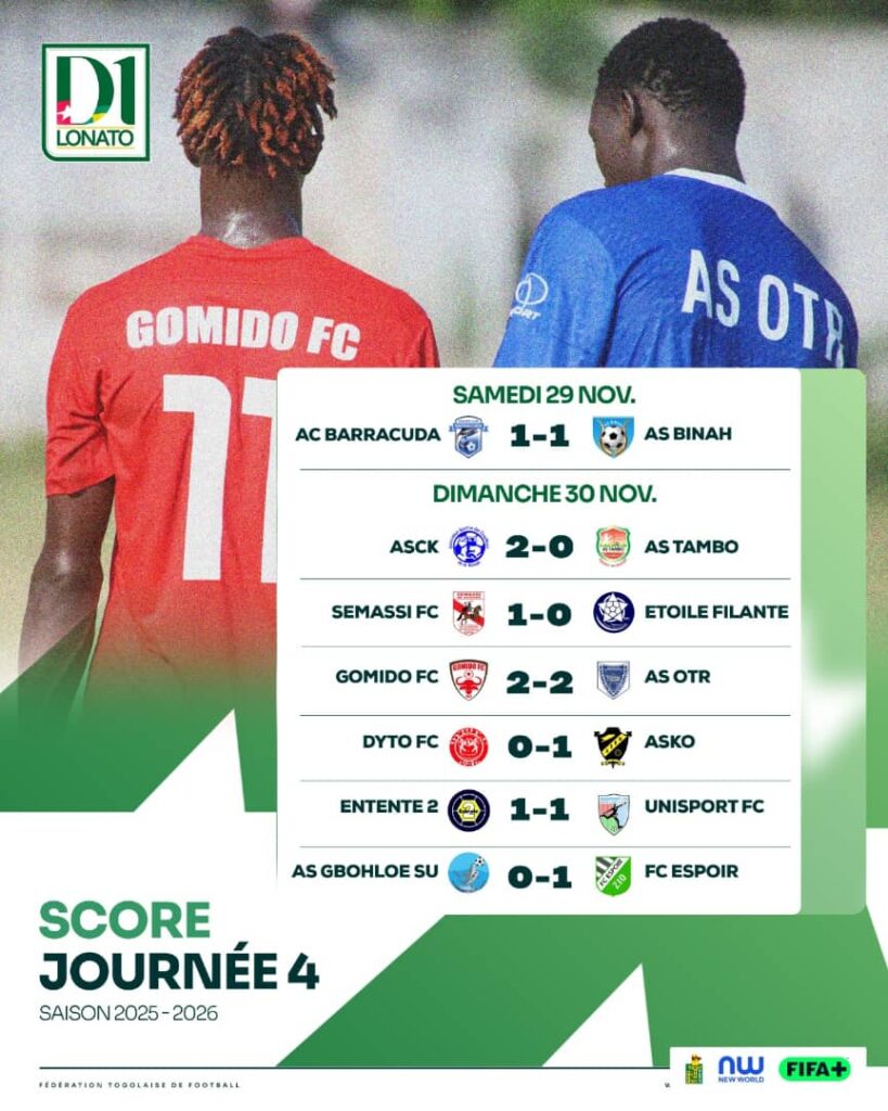 D1-Togo : Semassi s'offre le classique face à l'Etoile, réduite à neuf