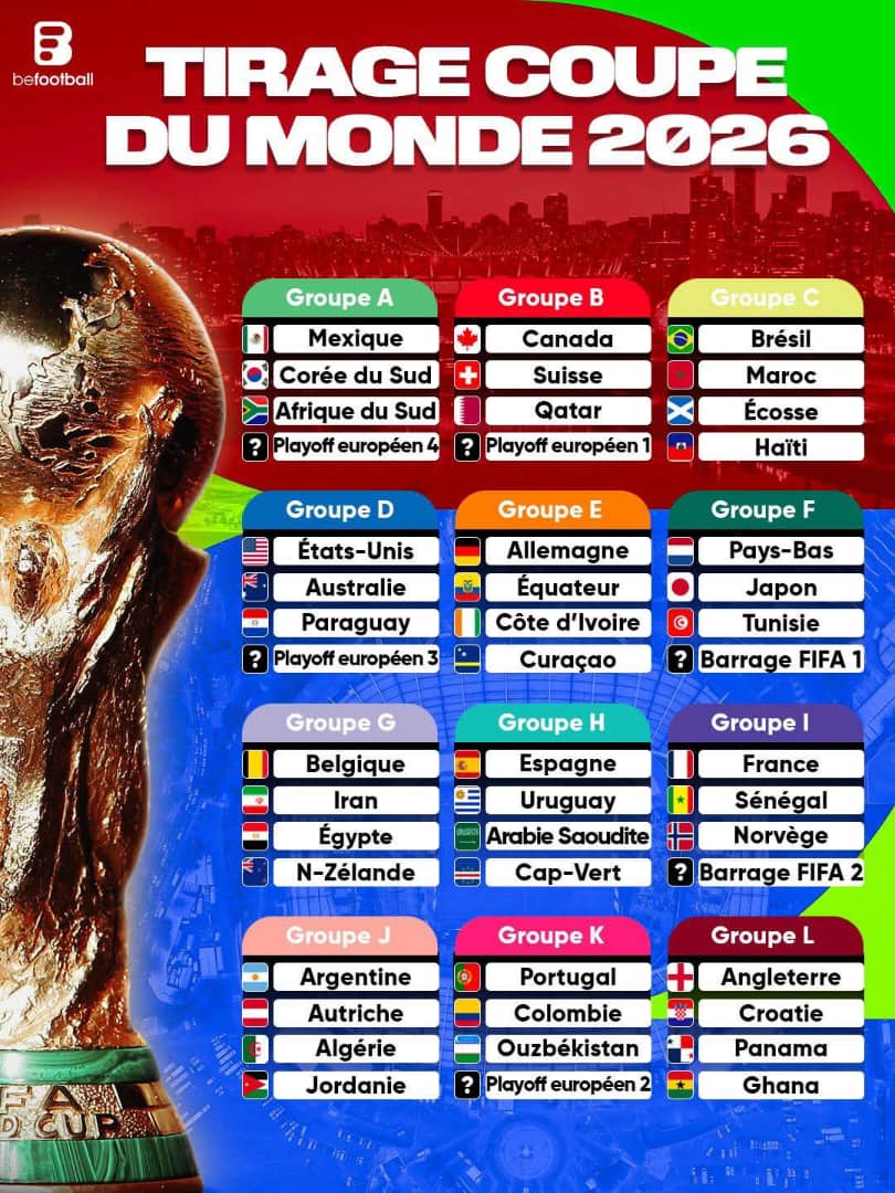 CdM 2026 : les groupes révélés avec une affiche France vs Sénégal