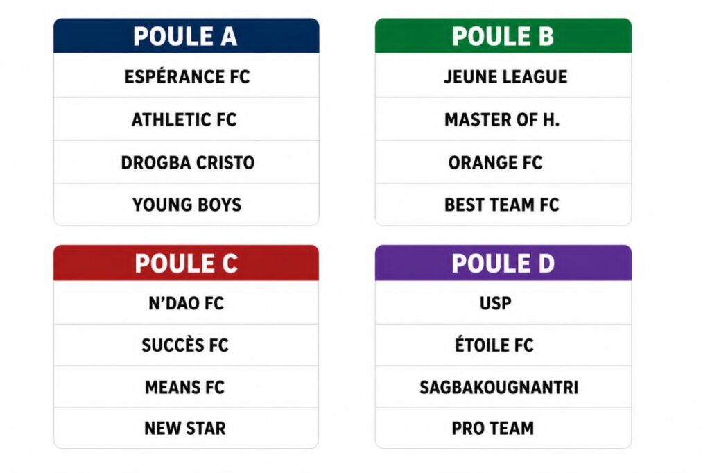 Tournoi de l'Amitié (TA 2026) : Donatien Sossou et YAS Togo lancent les hostilités à Djagblé